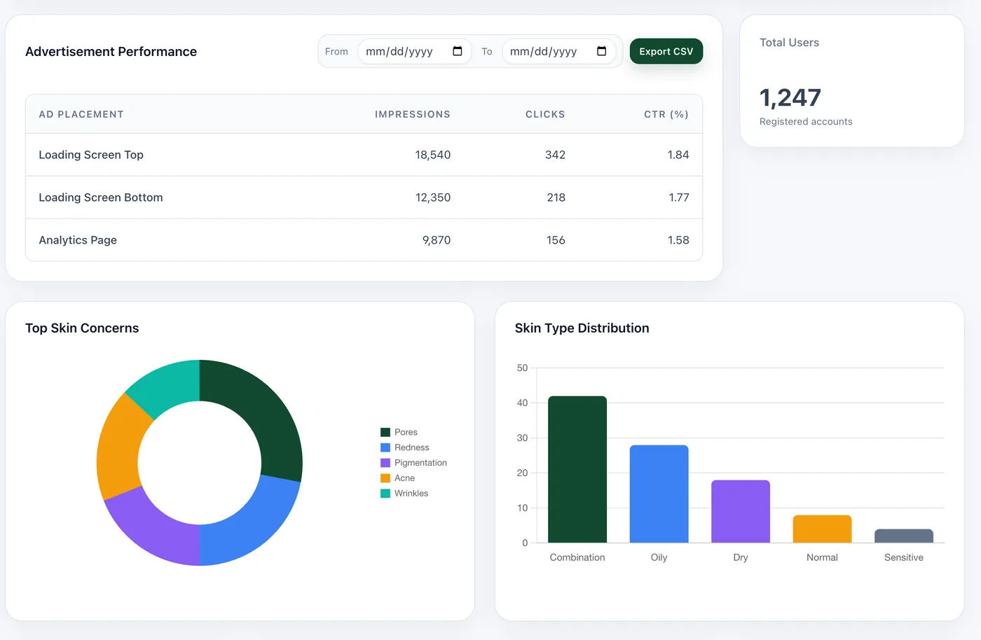Claria — admin analytics